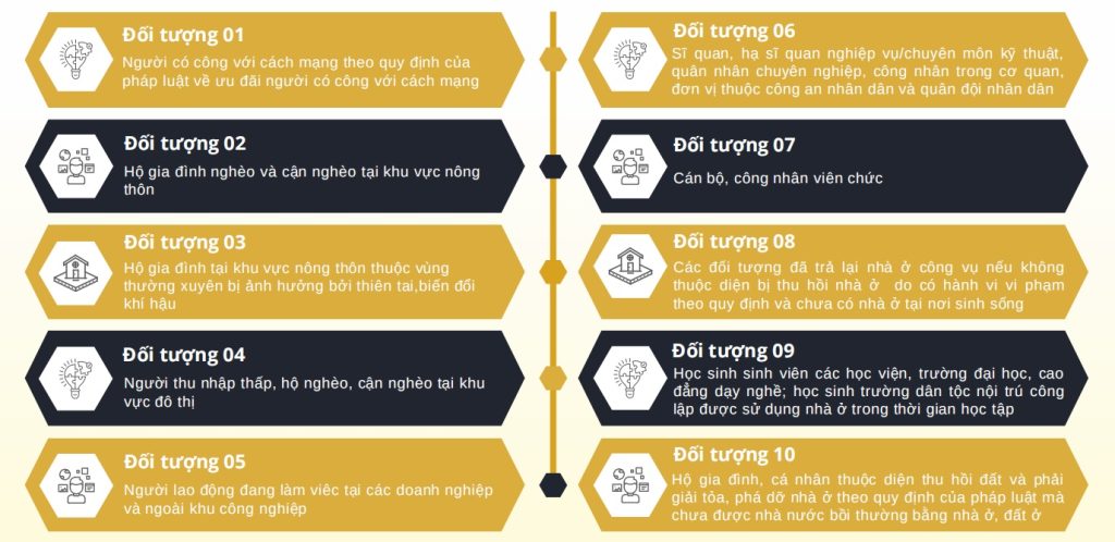 Đối tượng được mua nhà  ở xã hội Moonbay Residence