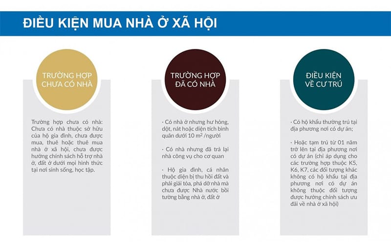 Điều kiện mua nhà ở xã hội