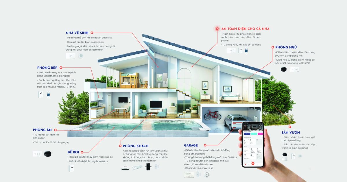 Ưu đãi chiết khấu